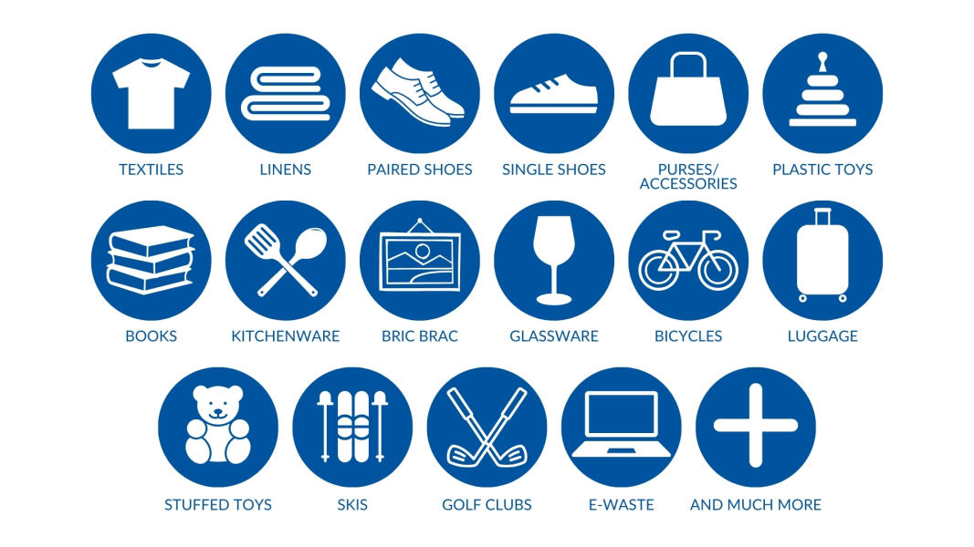 Textile Recycling Program - After Market Categories